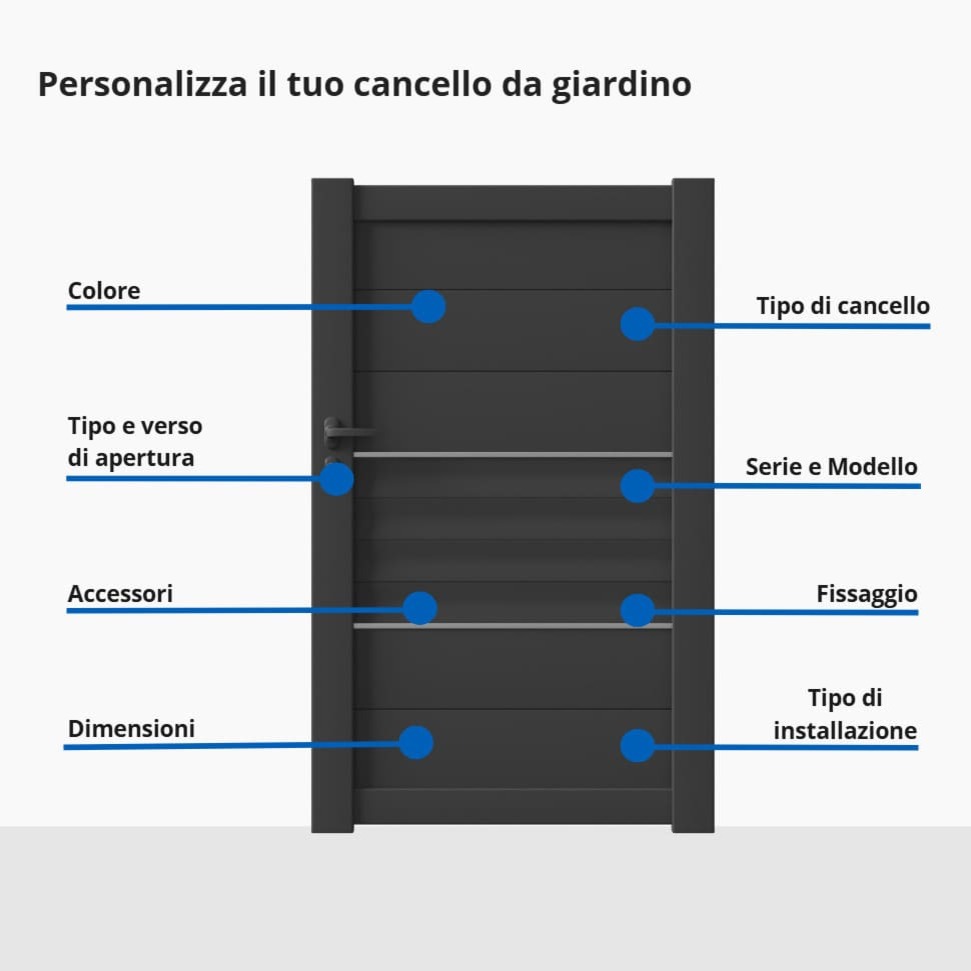 Cancelletto descrizione