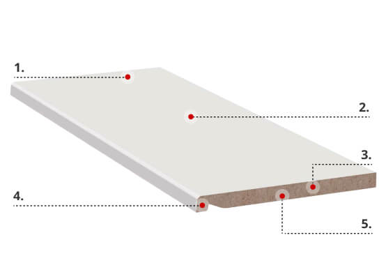 Descrizione del davanzale per finestra Compact