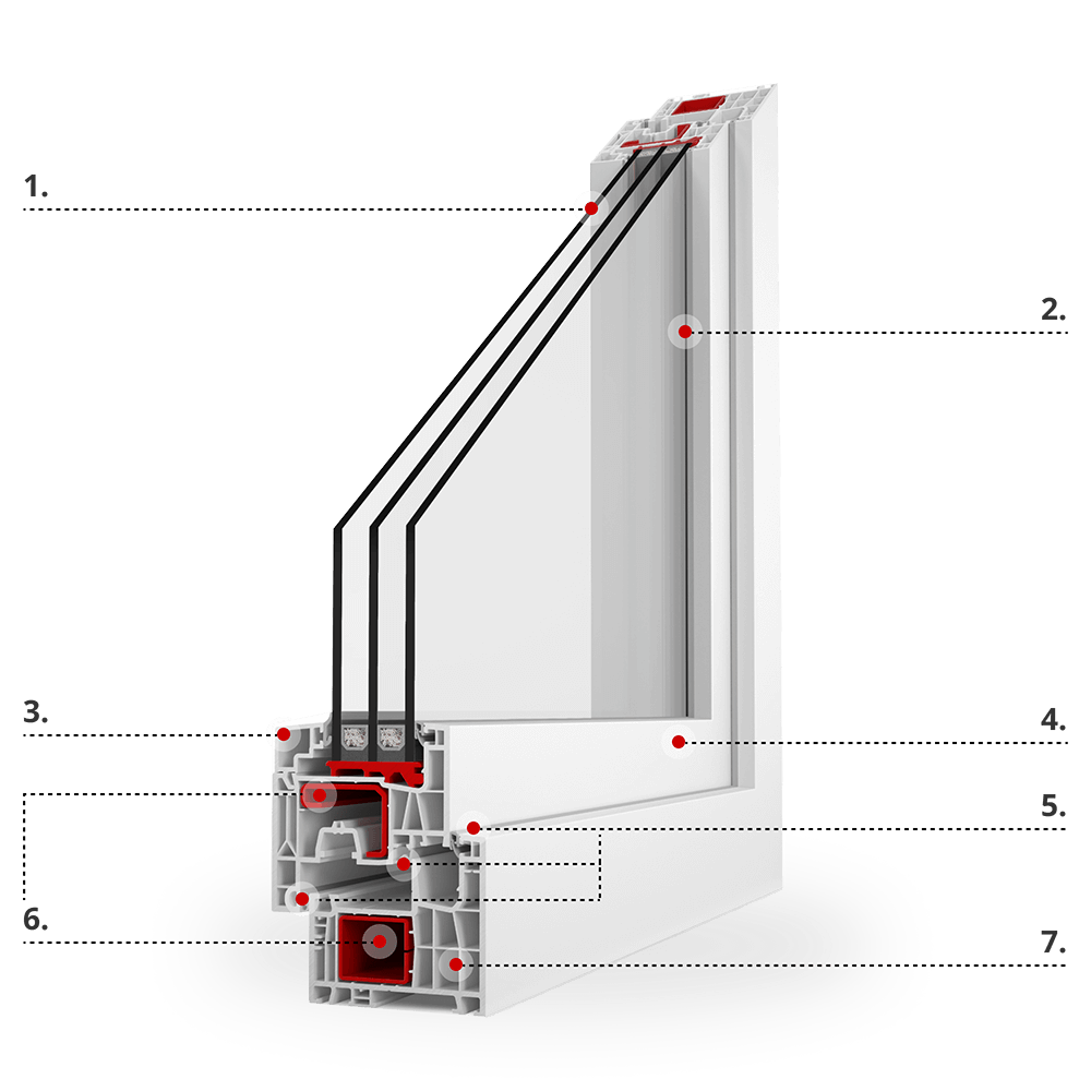 Descrizione del profilo IDEAL® neo MD