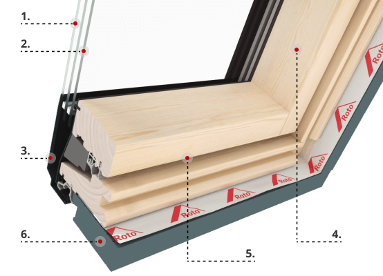 Caratteristiche del profilo Roto Q4 in legno