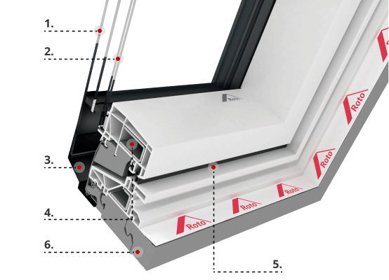 Caratteristiche del profilo Roto Q4 PVC