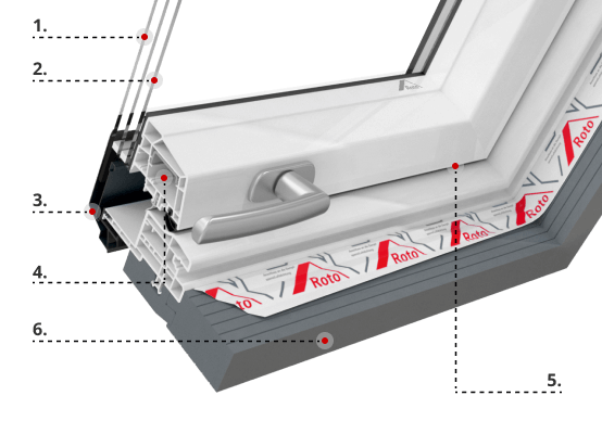 Caratteristiche del profilo Roto R6 in PVC