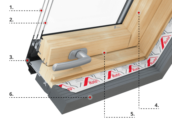 Caratteristiche del profilo Roto R8 in legno