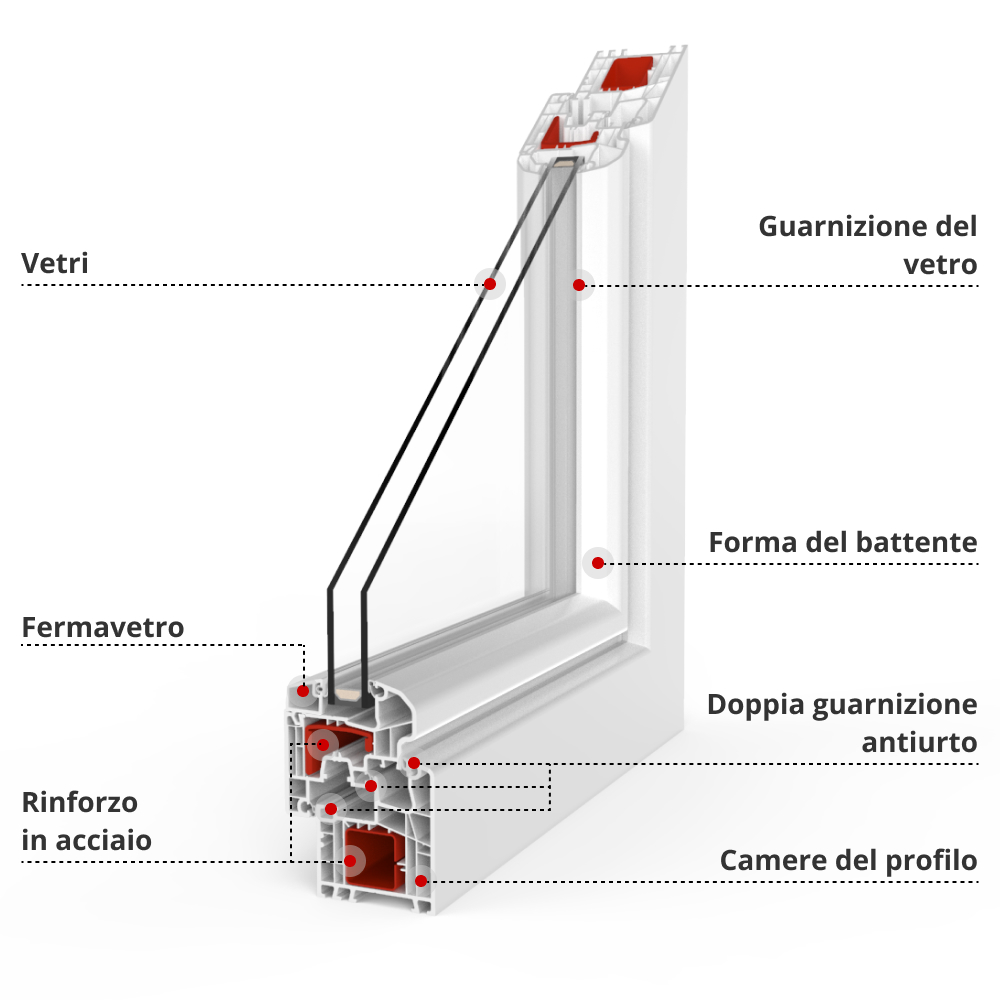 Descrizione del profilo IDEAL 5000