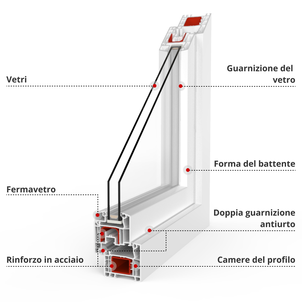 Descrizione del profilo Ideal 4000