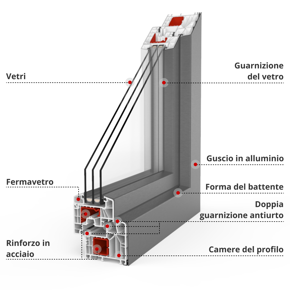 Descrizione del profilo Aluskin 8000 FI per finestre miste PVC-Alu