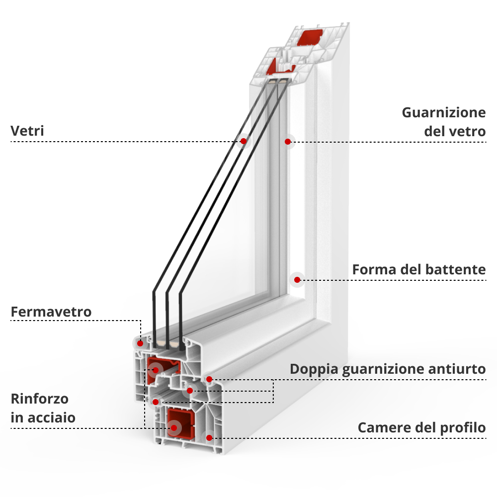 Descrizione del profilo Ideal 8000