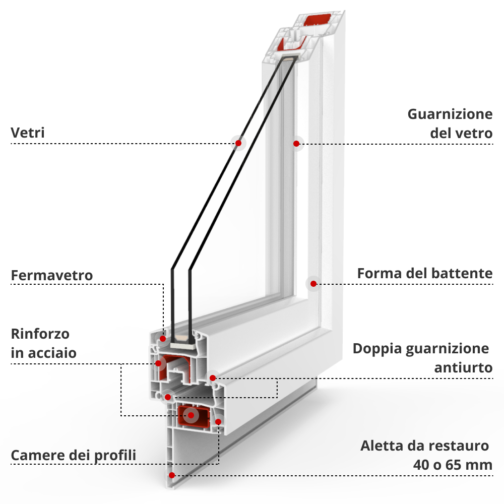 Descrizione del profilo Restauro IDEAL 4000