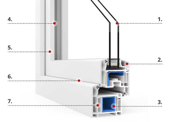 Descrizione del profilo VEKA Softline 70 AD