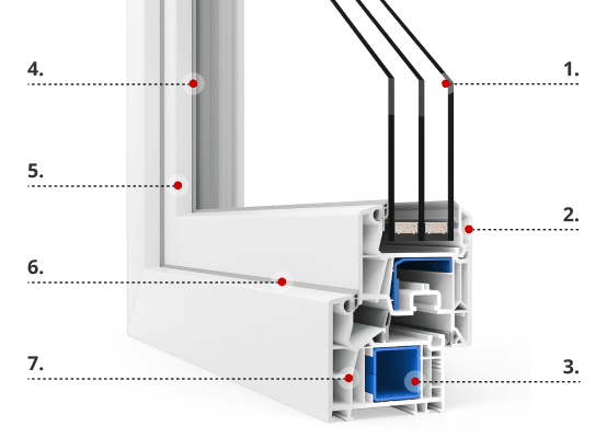 Descrizione del profilo VEKA Softline 76 MD
