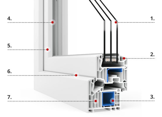Finestra VEKA Softline 82 MD
