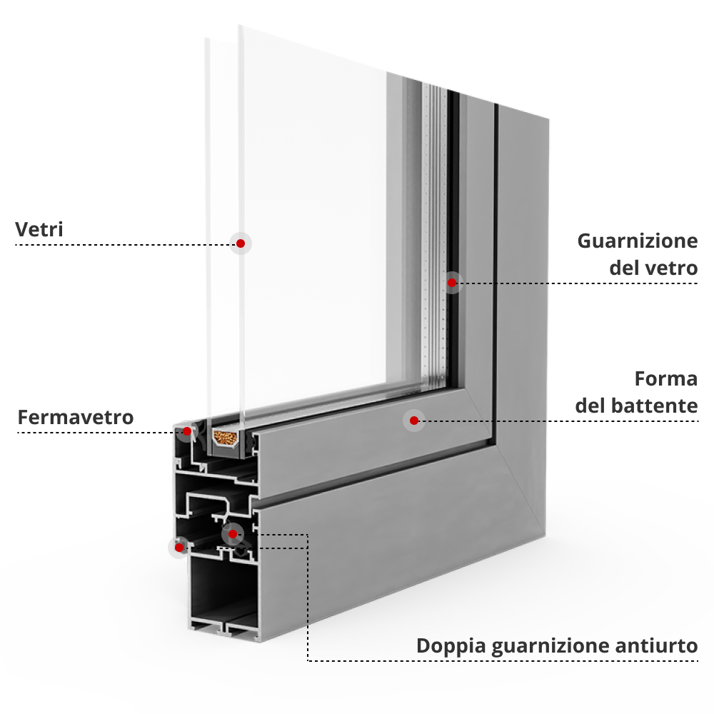 Descrizione del profilo MB-45