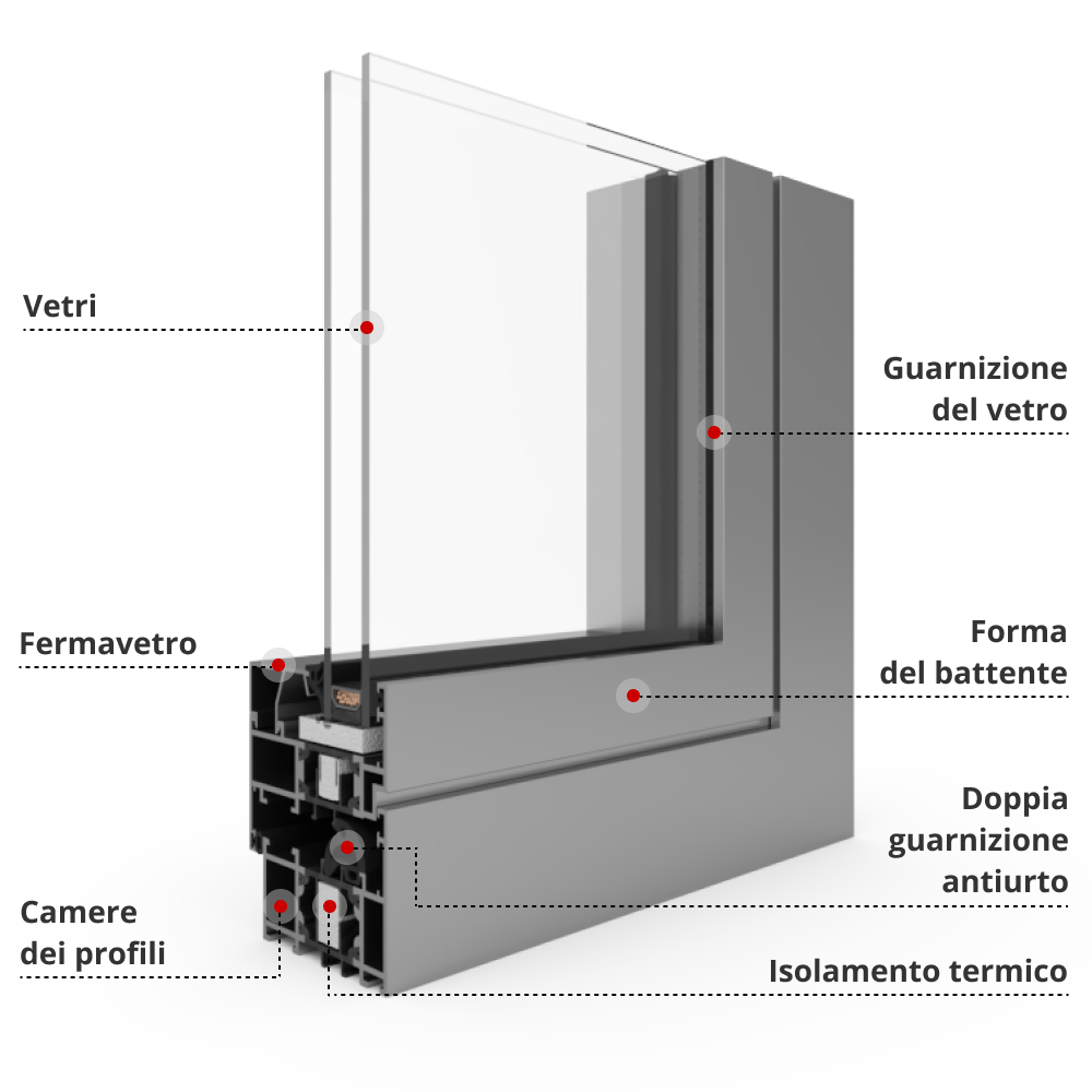 Descrizione del profilo MB-86