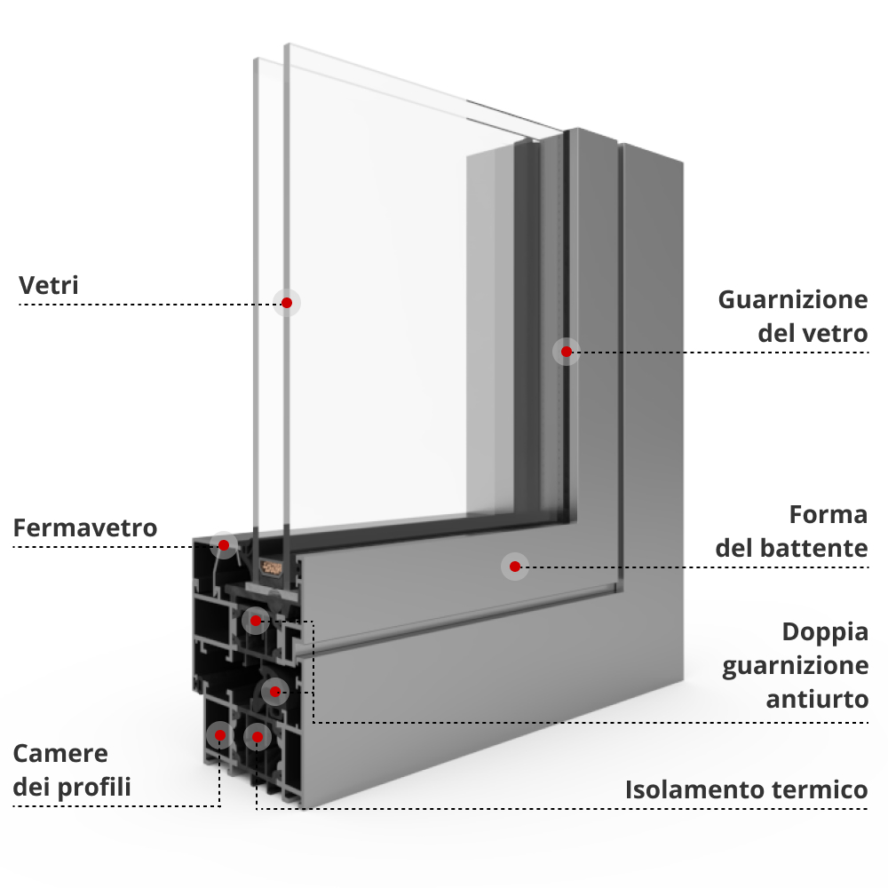 Descrizione del profilo MB-70