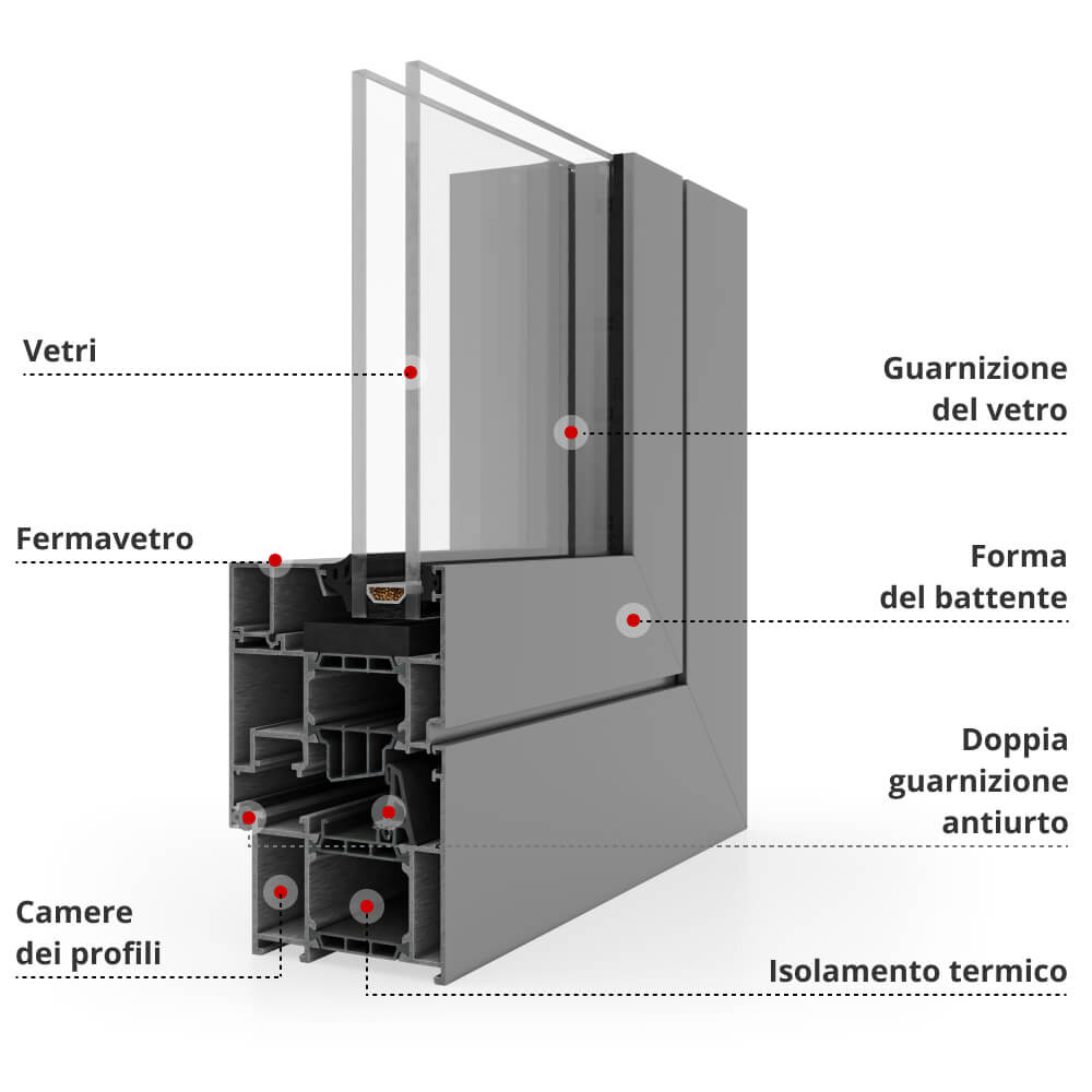 Descrizione del profilo MB-79 Descrizione del profilo MB-79