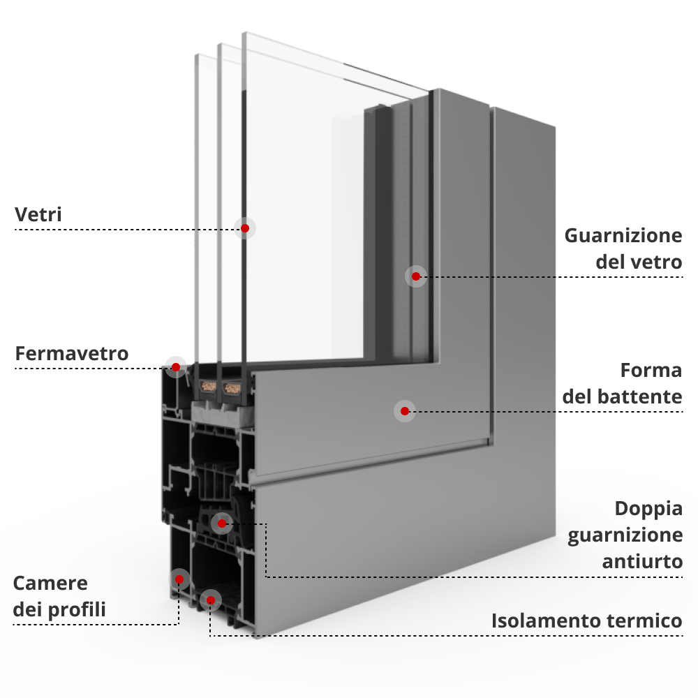 Descrizione del profilo MB-86