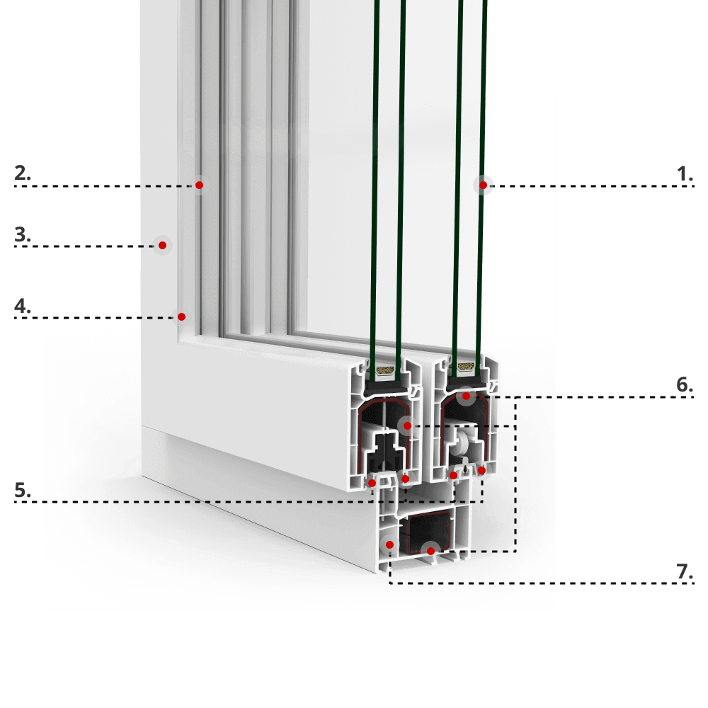 Descrizione del profilo Multi-Slide