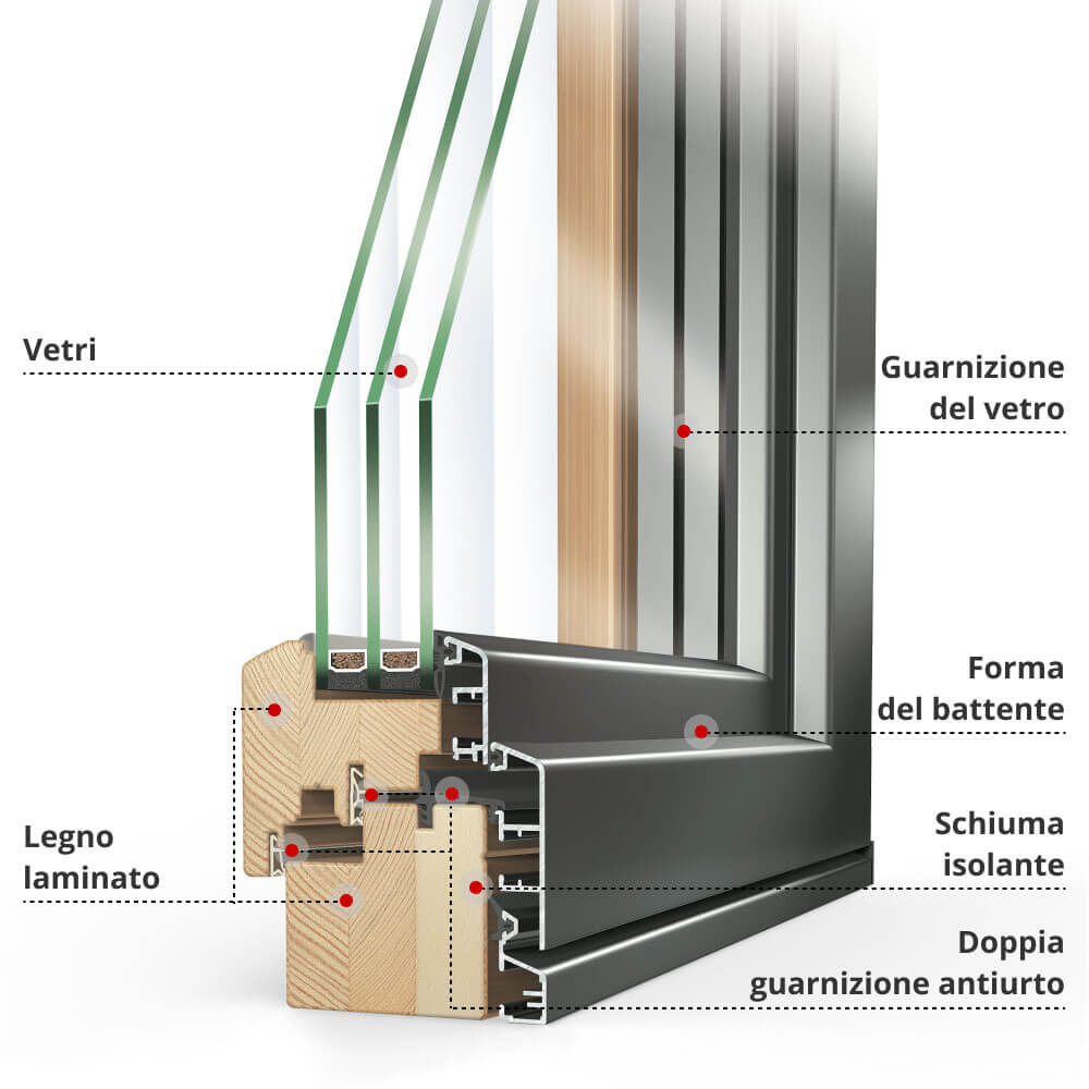 Descrizione del profilo ECO IDEALU Classic Line