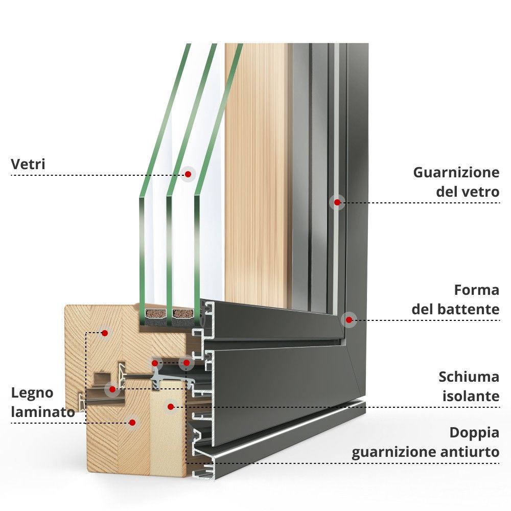 Descrizione del profilo Eco IDEALU Plano
