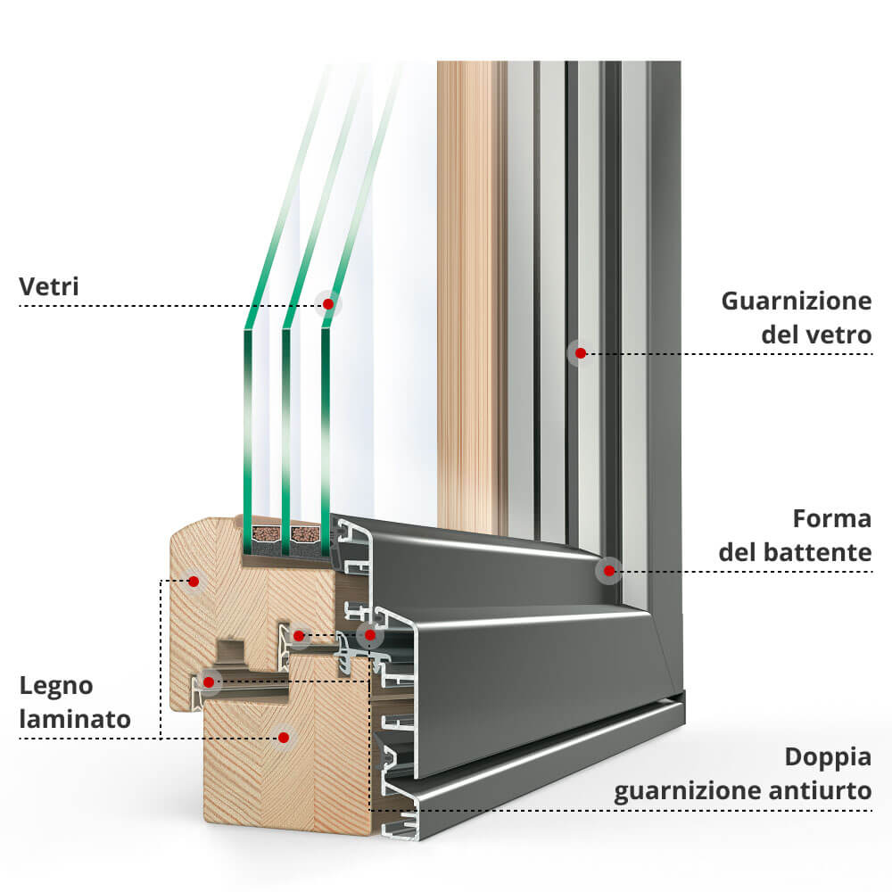 Descrizione del profilo Idealu Classicline