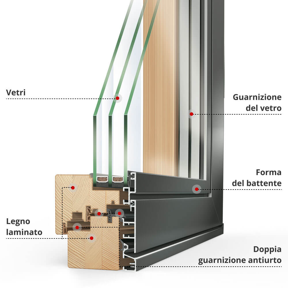 Descrizione del profilo IDEALU Plano