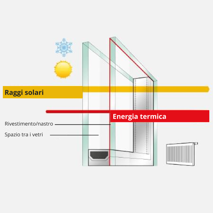 Isolamento termico finestra doppio vetro