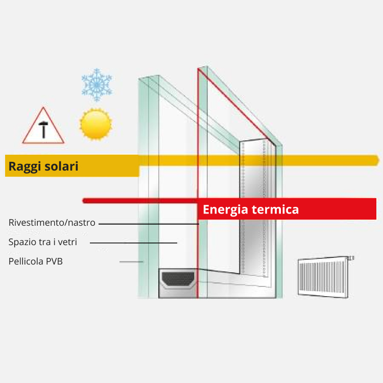 Vetro antisfondamento