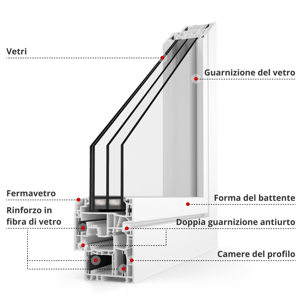 Descrizione del profilo energeto® neo 