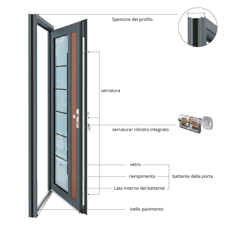 Elementi di costruzione di una porta d'ingresso