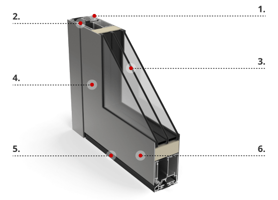 Caratteristiche del profilo