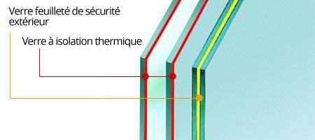 Vetro stratificato di sicurezza