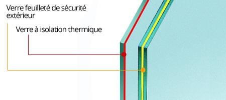 schema vetro stratificato di sicurezza