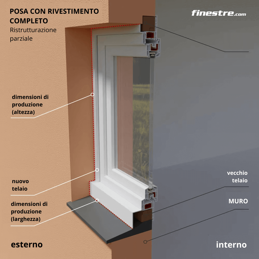 Montaggio in ristrutturazione parziale