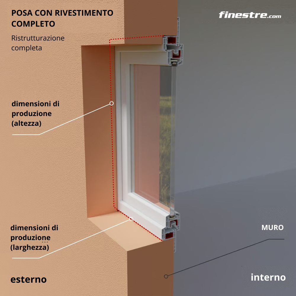 Posa in ristrutturazione totale