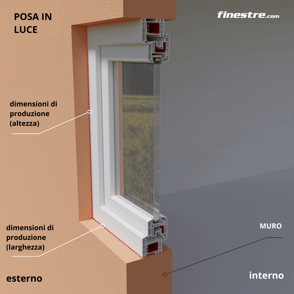 Installazione a centro muro