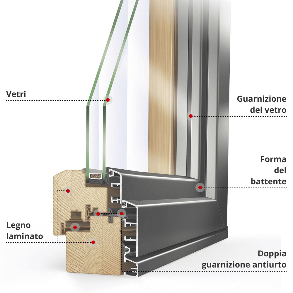 Descrizione del profilo IDEALU Classicline IV 68