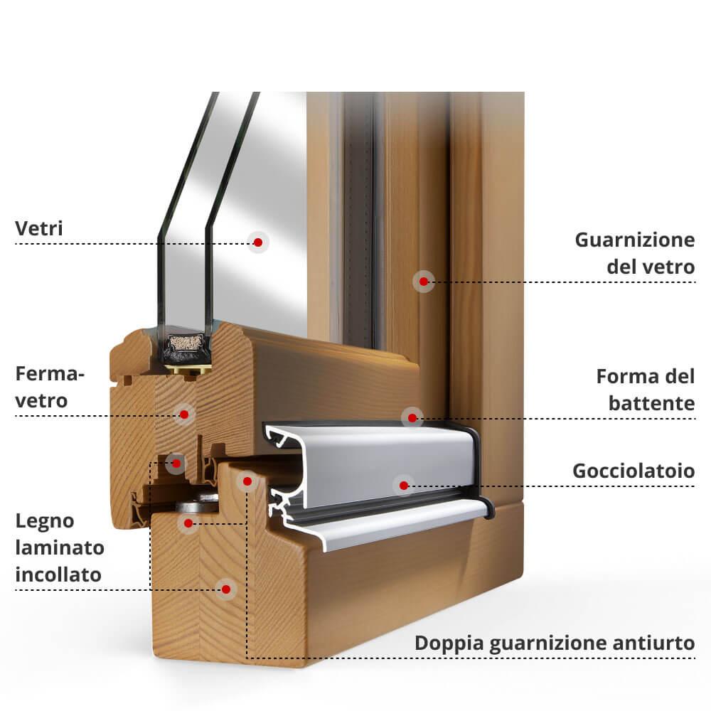 Descrizione del profilo Rustico 68