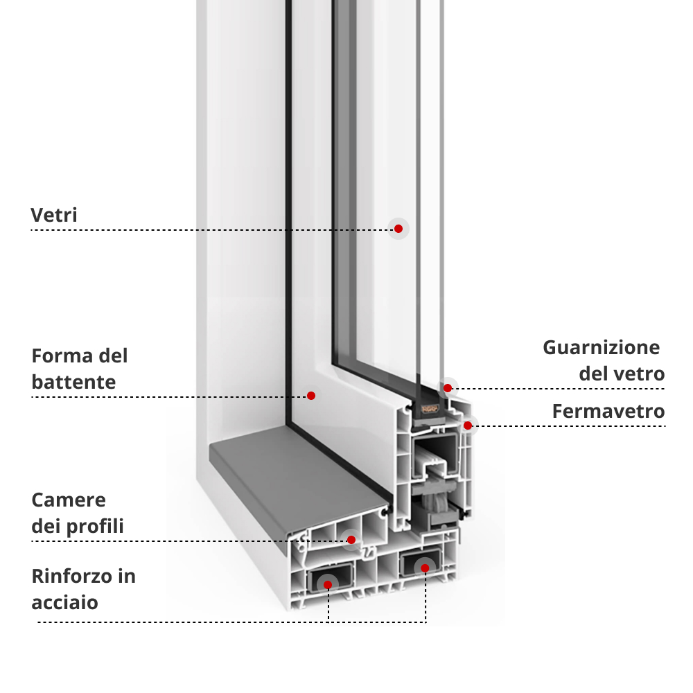 IDEAL Smart Slide Descrizione del profilo